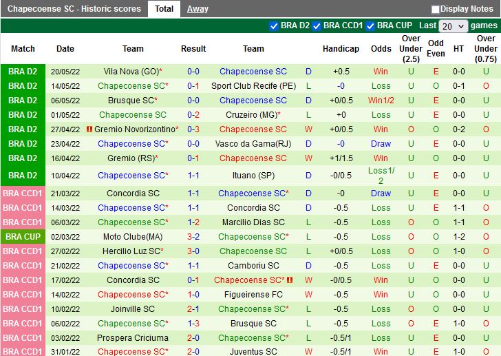 Ponte Preta vs Chapecoense