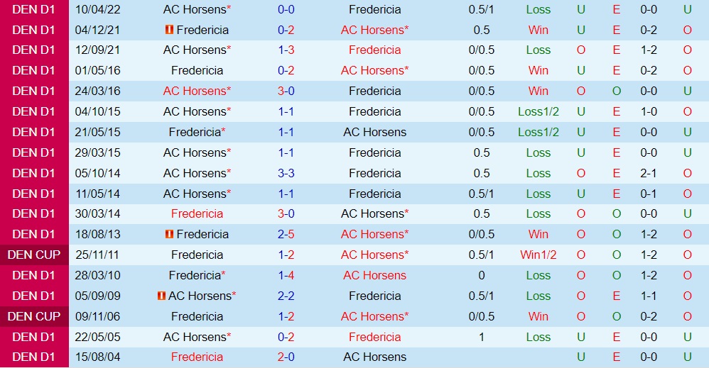 Fredericia vs Horsens
