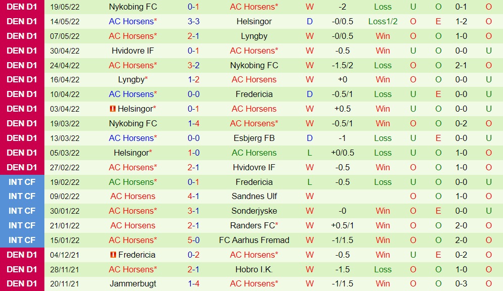 Fredericia vs Horsens