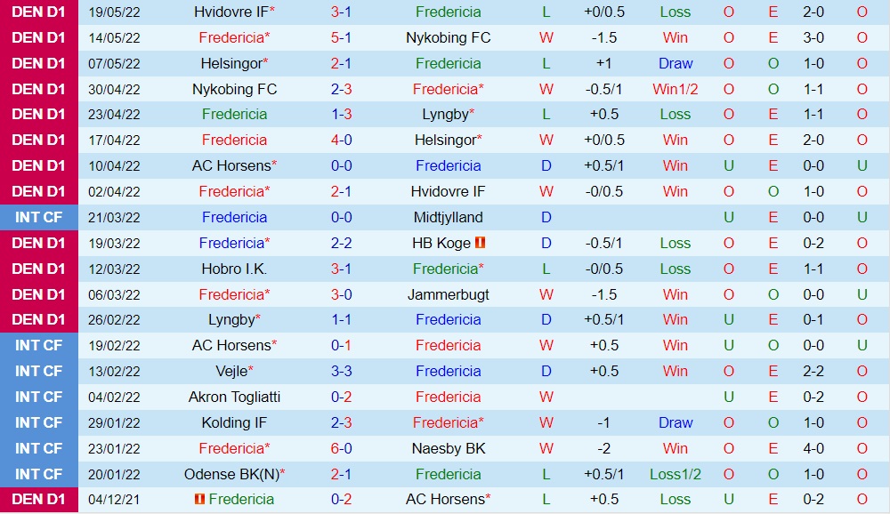 Fredericia vs Horsens