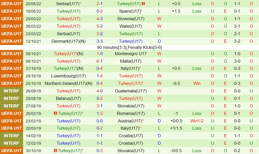 Nhận định U17 Bỉ vs U17 Thổ Nhĩ Kỳ 21h30 ngày 235 (U17 châu Âu 2022) hình ảnh gốc 2