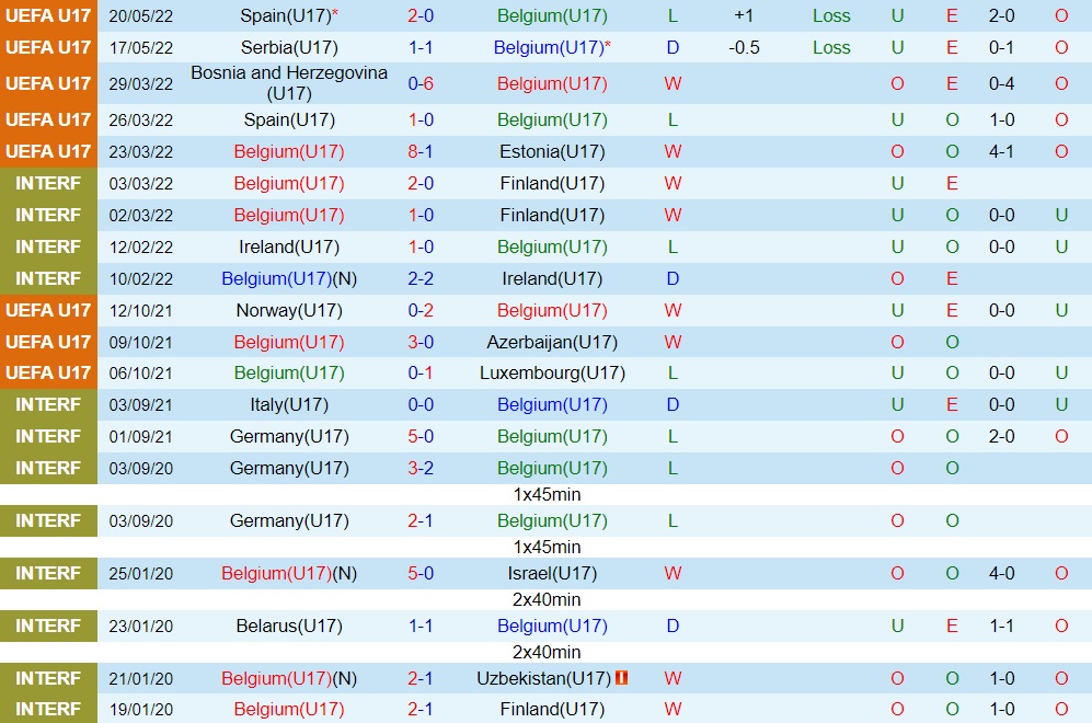 Nhận định U17 Bỉ vs U17 Thổ Nhĩ Kỳ 21h30 ngày 235 (U17 châu Âu 2022) hình ảnh gốc 2