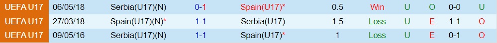U17 Tây Ban Nha vs U17 Serbia