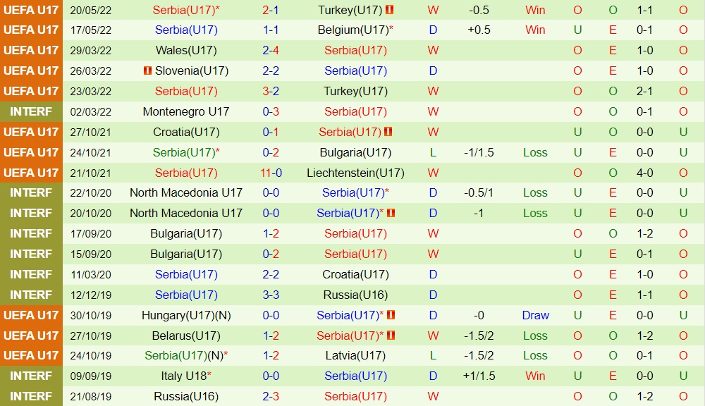 U17 Tây Ban Nha vs U17 Serbia