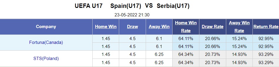 U17 Tây Ban Nha vs U17 Serbia