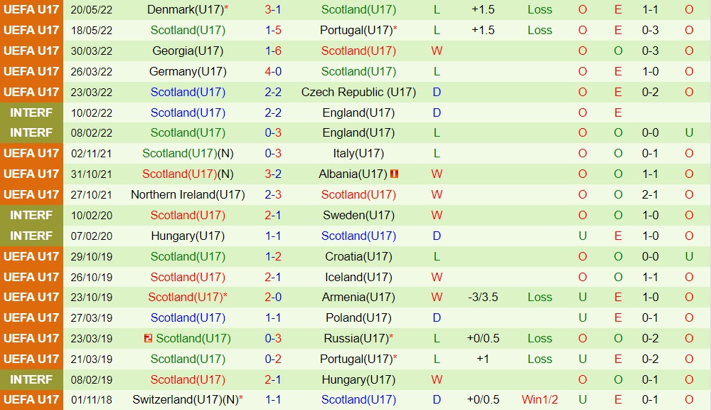 Nhận định U17 Thụy Điển vs U17 Scotland 0h00 ngày 245 (U17 châu Âu 2022) hình ảnh gốc 2