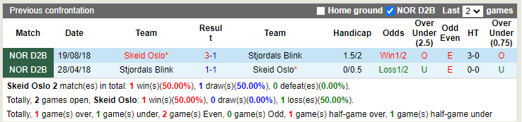 Skeid vs Stjoerdals Blink