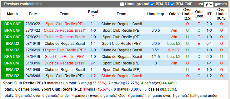 Sport Recife vs CRB