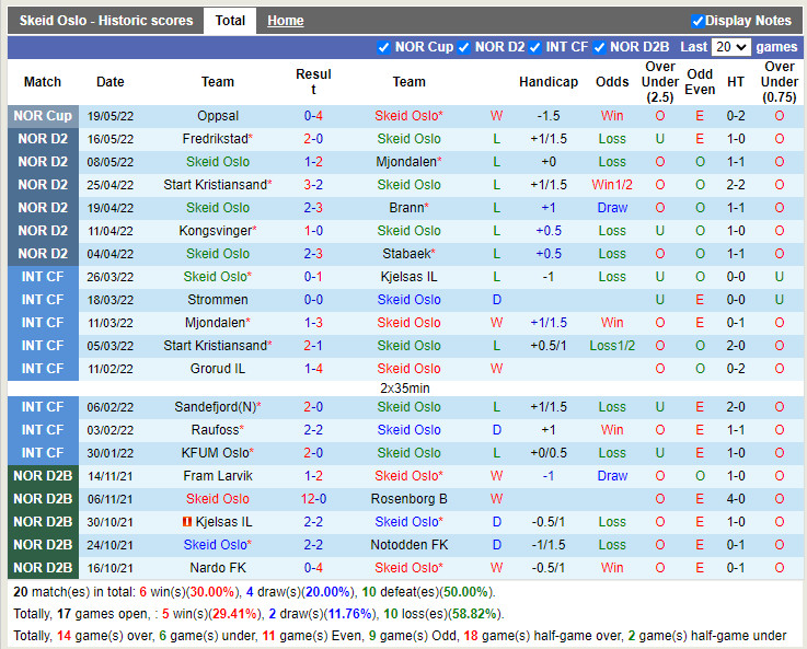 Skeid vs Stjoerdals Blink