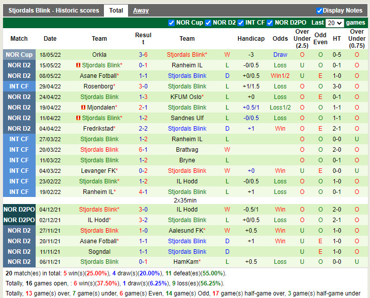 Skeid vs Stjoerdals Blink