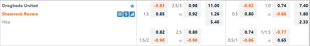 Drogheda vs Shamrock