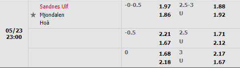 Sandnes vs Mjoendalen