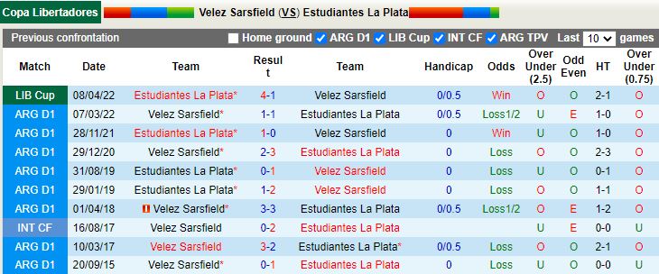 Velez Sarsfield vs Estudiantes