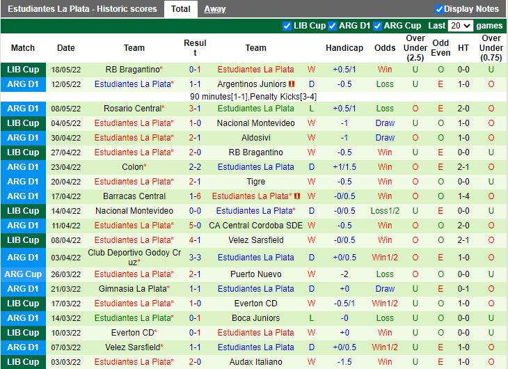 Velez Sarsfield vs Estudiantes