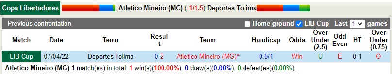 Atletico Mineiro vs Tolima Atletico Mineiro vs Tolima