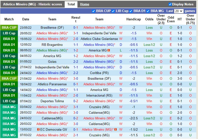 Atletico Mineiro vs Tolima Atletico Mineiro vs Tolima