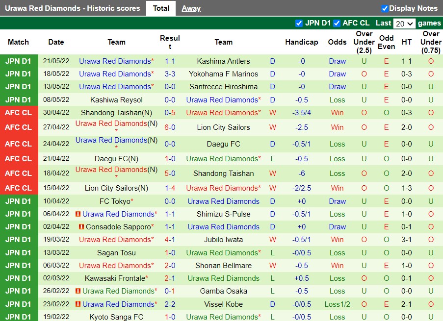Soi kèo Cerezo Osaka vs Urawa Red 17h 255 VĐQG Nhật Bản 2022 hình ảnh