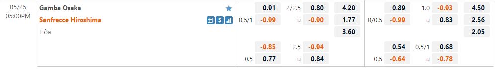 Gamba Osaka vs Sanfrecce Hiroshima