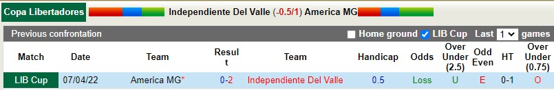 Independiente del Valle vs America Mineiro