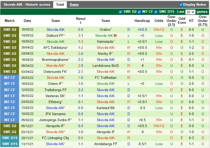 Soi kèo Jonkopings Soedra vs Skovde 0h 255 Hạng 2 Thụy Điển 2022 hình ảnh