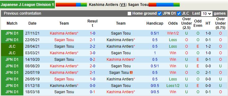 Kashima Antlers vs Sagan Tosu
