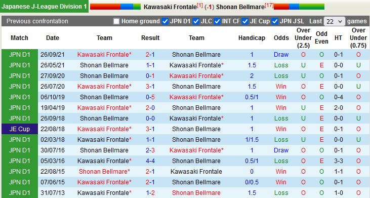 Kawasaki Frontale vs Shonan Bellmare