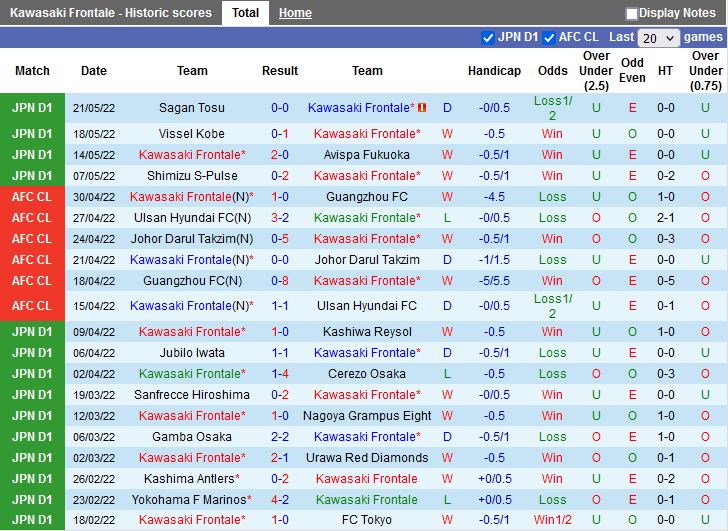 Kawasaki Frontale vs Shonan Bellmare