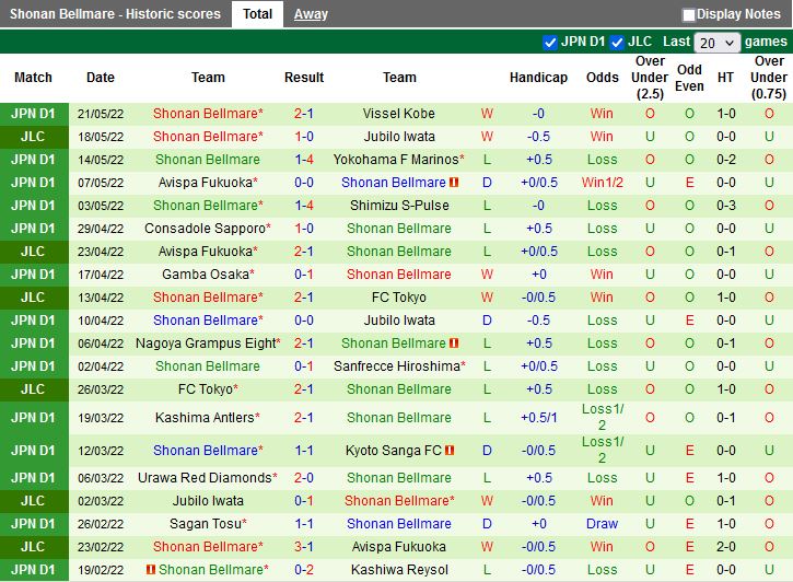 Kawasaki Frontale vs Shonan Bellmare