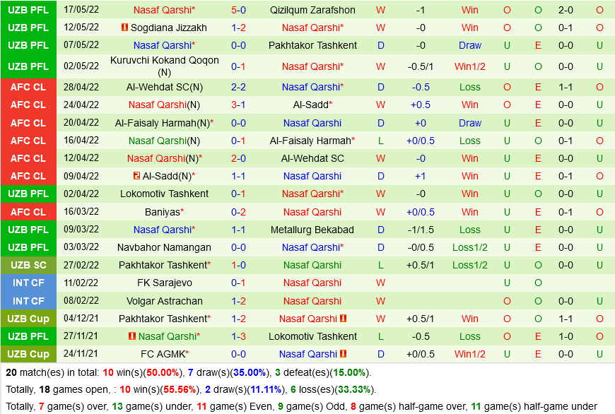 Bunyodkor vs Nasaf Qarshi
