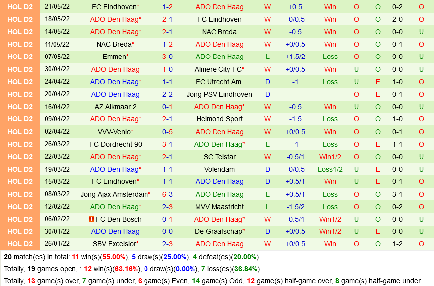 Excelsior vs ADO Den Haag