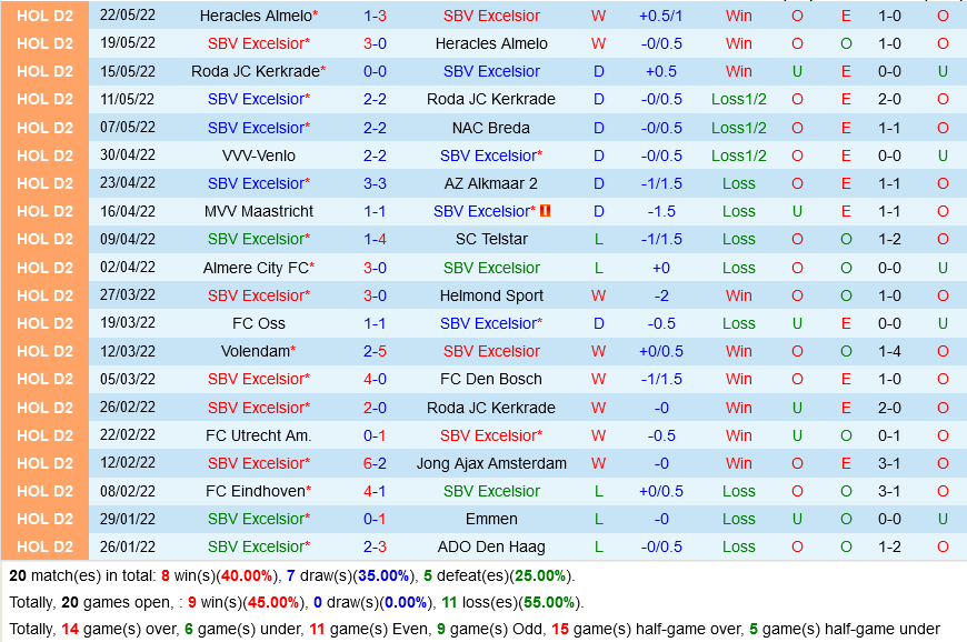 Excelsior vs ADO Den Haag