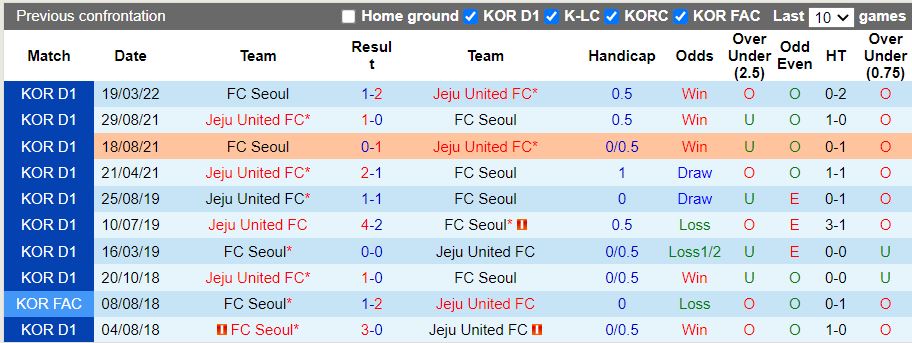 Seoul vs Jeju Seoul vs Jeju