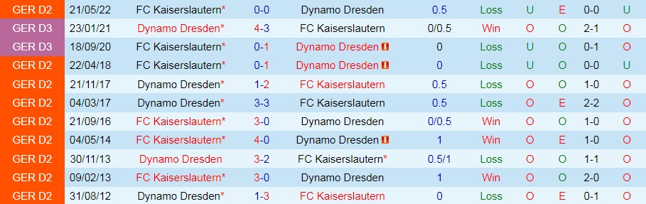 Dynamo Dresden vs Kaiserslautern