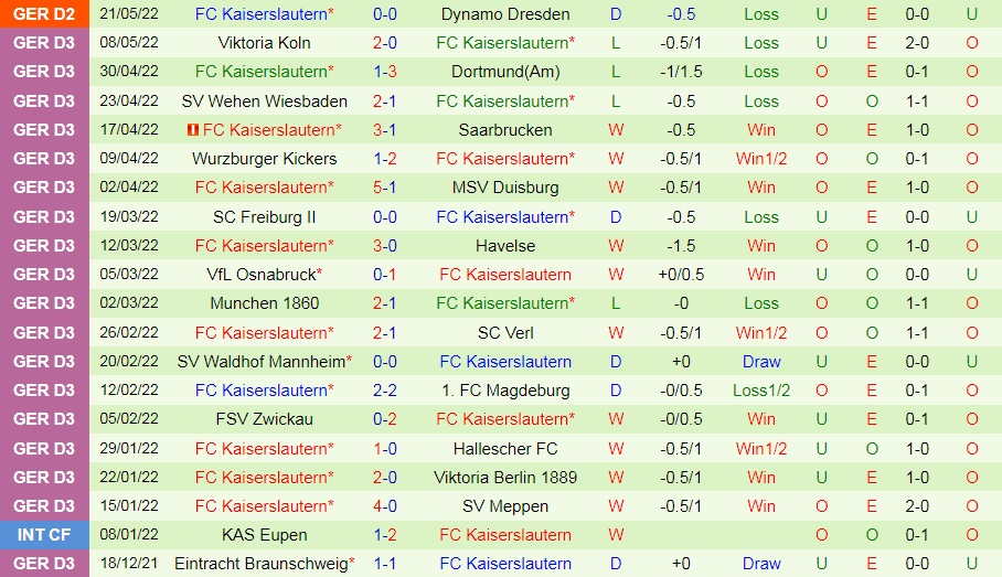 Dynamo Dresden vs Kaiserslautern