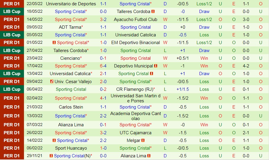 Flamengo vs Sporting Cristal