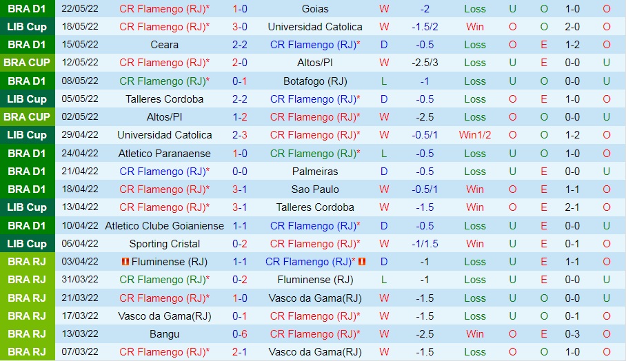 Flamengo vs Sporting Cristal