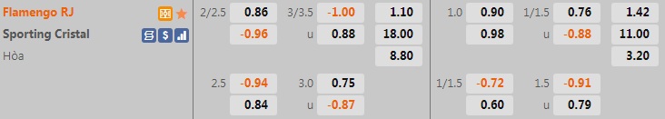 Flamengo vs Sporting Cristal