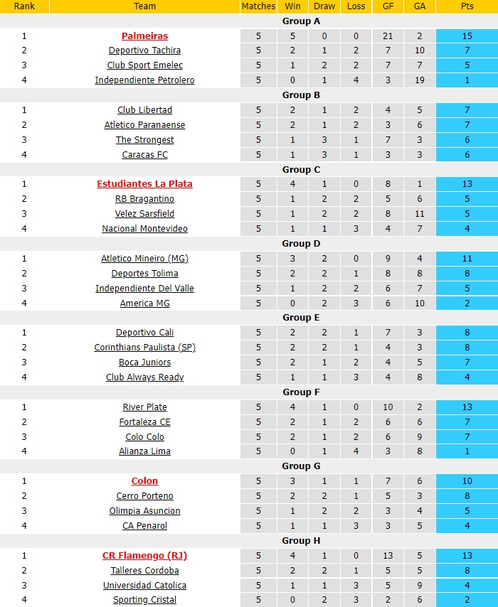 Flamengo vs Sporting Cristal