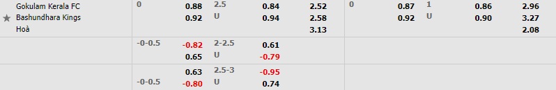 Gokulam vs Bashundhara