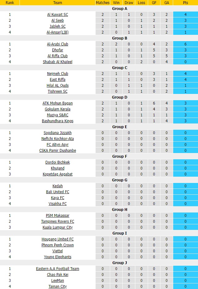 Gokulam vs Bashundhara