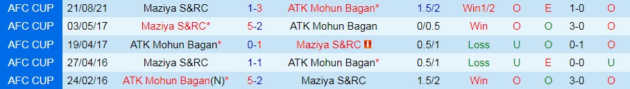 Maziya vs ATK Mohun Bagan