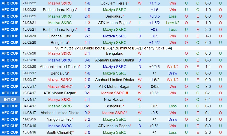 Maziya vs ATK Mohun Bagan