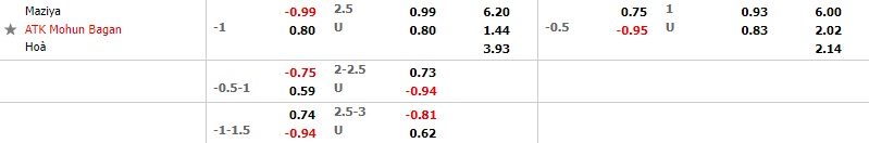 Maziya vs ATK Mohun Bagan