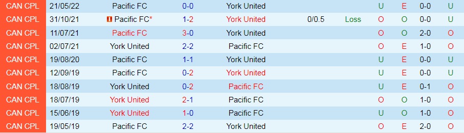 Pacific vs York United