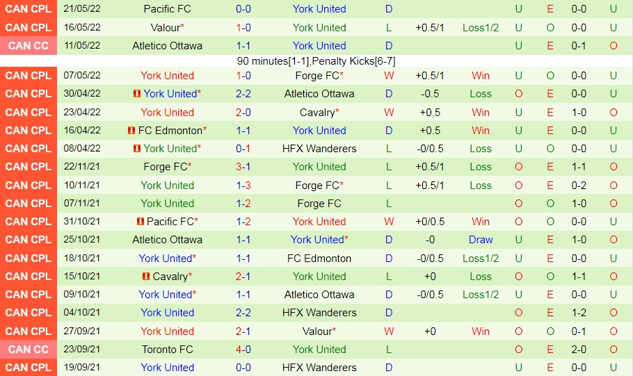 Pacific vs York United