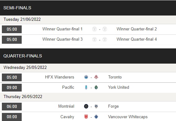 Pacific vs York United