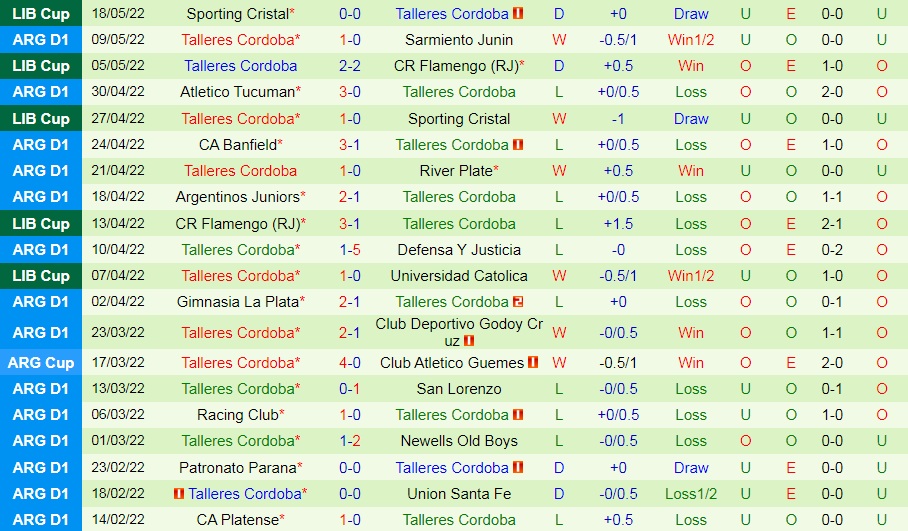 Universidad Catolica vs Talleres