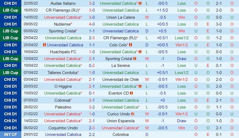 Universidad Catolica vs Talleres