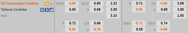 Universidad Catolica vs Talleres