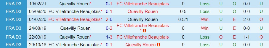 Villefranche vs Quevilly